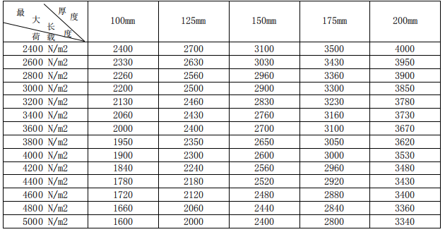 蒸壓砂加氣混凝土<a href='http://www.21daikuan.cn/cp/e/' target='_blank'><u>樓板</u></a>規(guī)格尺寸