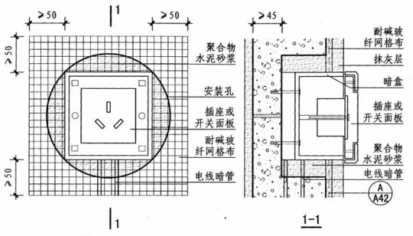 蒸壓加氣混凝土條板開關(guān)、插座、線盒安裝詳圖